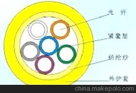 聊城布線產(chǎn)品市場全面解析 批發(fā)價格與優(yōu)質(zhì)供應(yīng)商指南